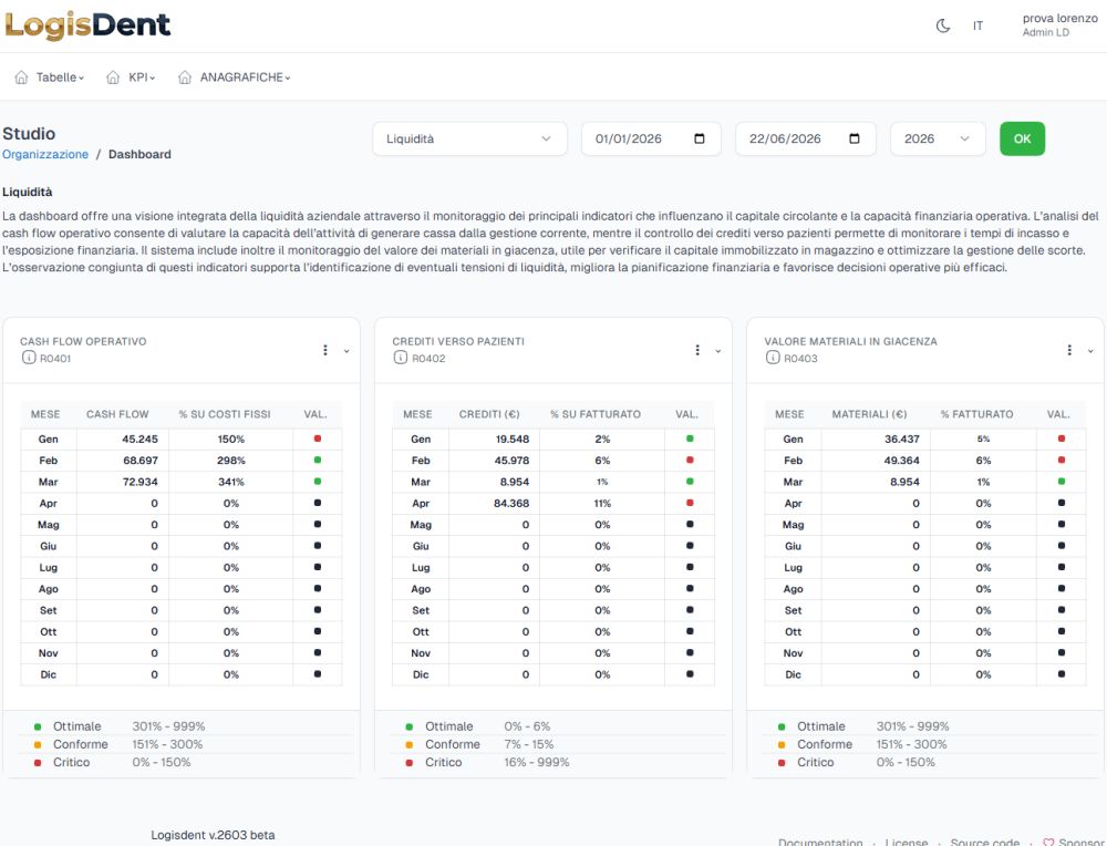 Dashboard Liquidità
