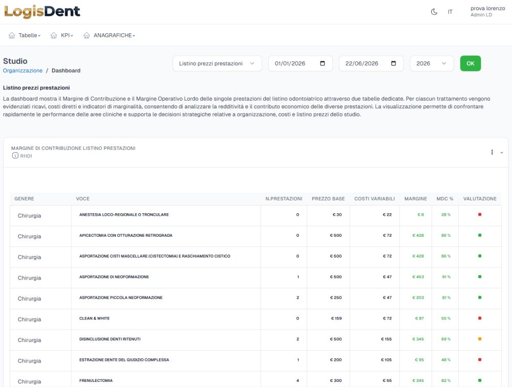 Dashboard Listino Prezzi