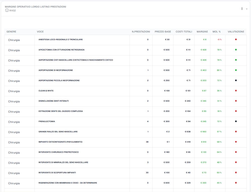 Dashboard Listino Prezzi