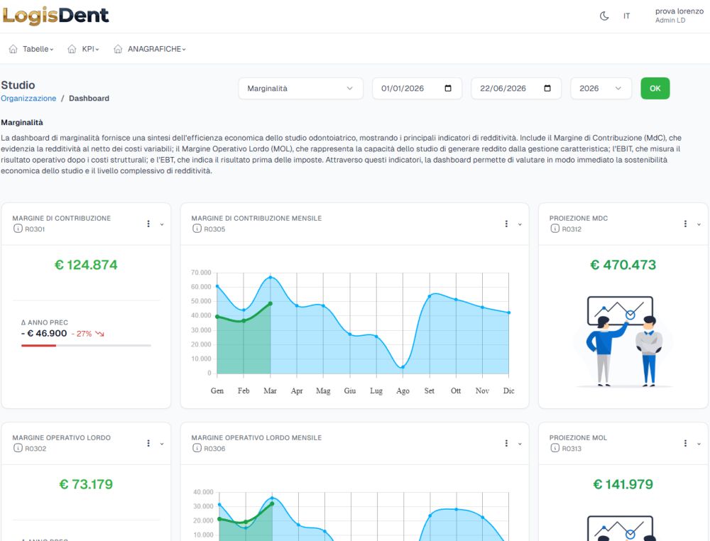 Dashboard Marginalità