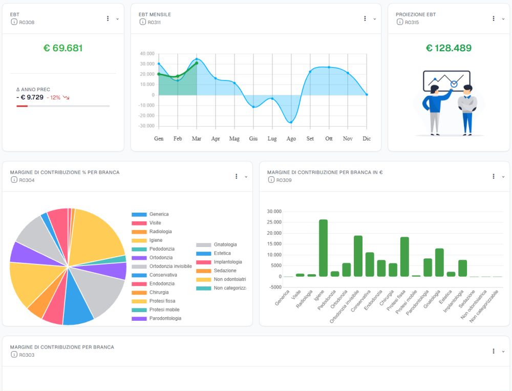 Dashboard Marginalità