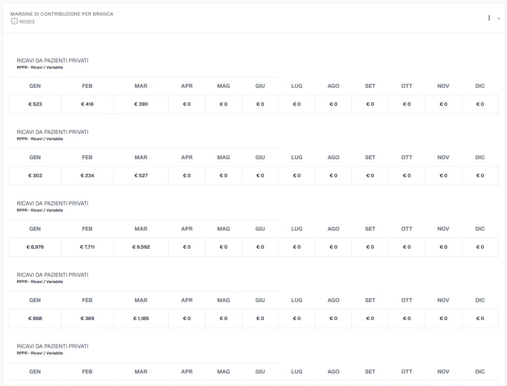 Dashboard Marginalità