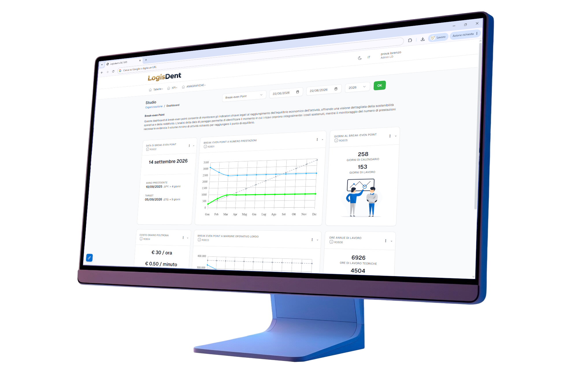 Dashboard Break-even Point: Analisi del Break-Even Point e del Costo Orario Poltrona