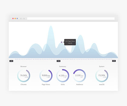 Software budgeting dentale